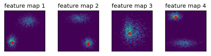 results_of_spatial_attention