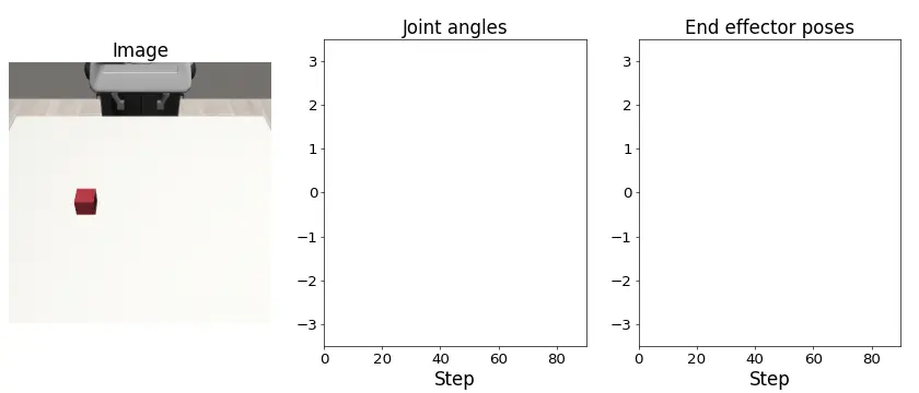 Sample of collected data