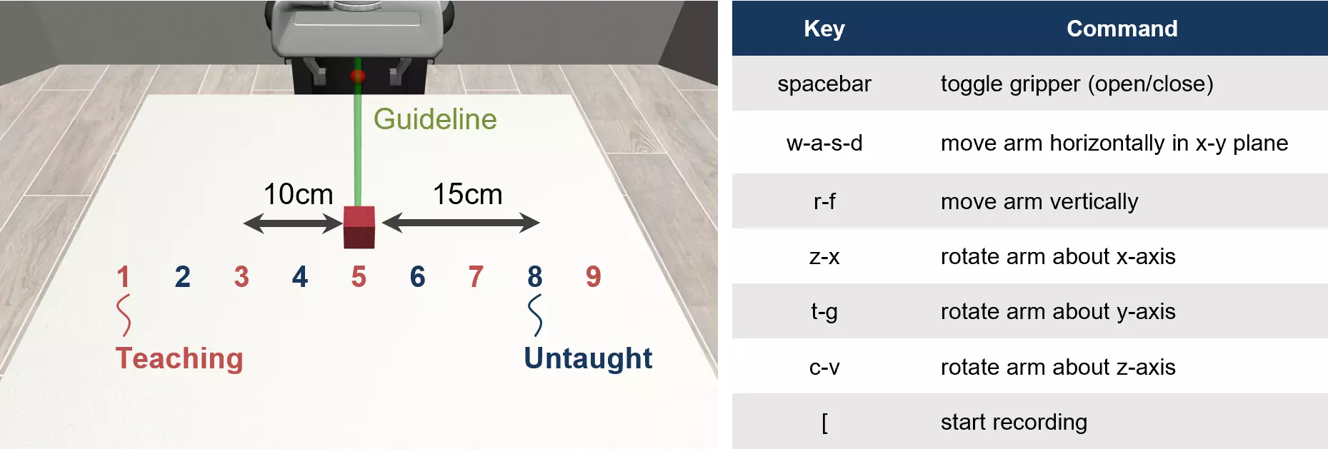 task_overview