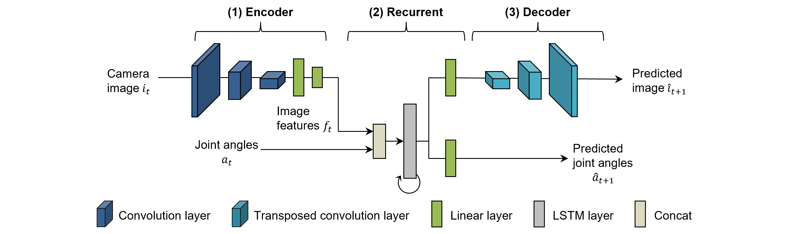 Overview of CNNRNN