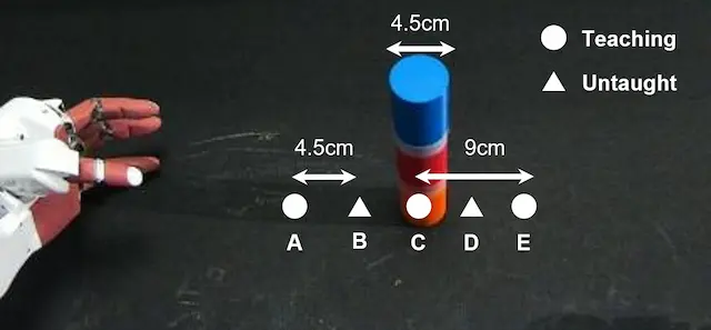 AIRECを用いた物体把持タスクの概要